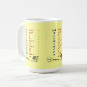 Quilters und Abwasserkanal-Yard-Maße Kaffeetasse (Vorderseite Links)