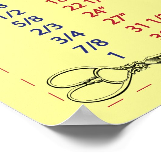 Quilters und Kanalisationsmessung Poster (Ecke)