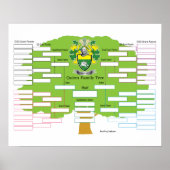Quinn-Family-Tree Poster (Vorne)