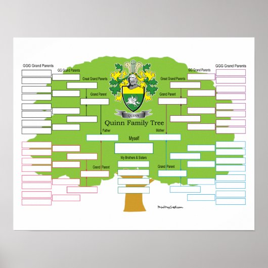 Quinn-Family-Tree Poster (Vorne)