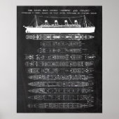 R.M.S. Titanic Patent Poster (Vorne)