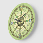Rad des Jahres Große Wanduhr (Winkel)
