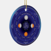 Rad des Jahres Keramik Ornament (Rechts)