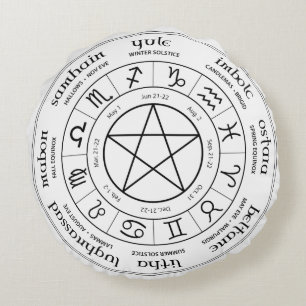 Rad des Jahres Kissen - Südhalbkugel