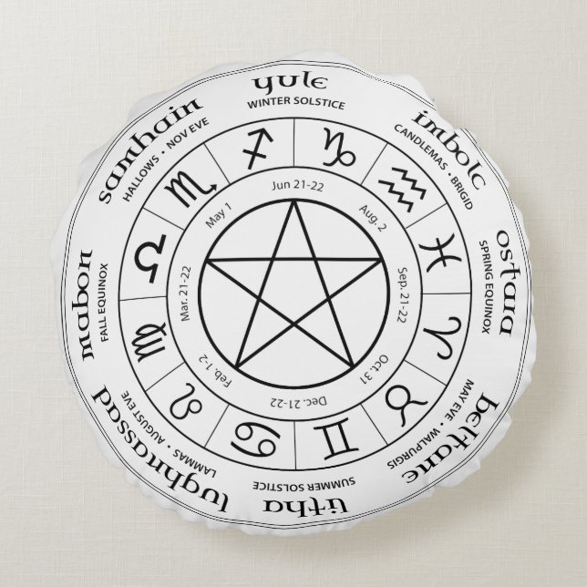 Rad des Jahres Kissen - Südhalbkugel  (Rückseite)