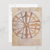 Räder der Jahreszeiten und Monate Postkarte (Vorne/Hinten)