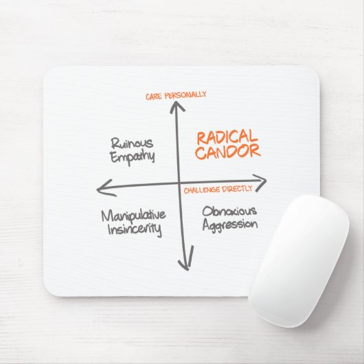 Radical Candor Mouse Pad Mousepad (Mit Mouse)