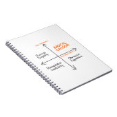 Radical Candor Notebook Notizblock (Rechte Seite)
