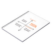 Radical Candor Notebook Notizblock (Linke Seite)