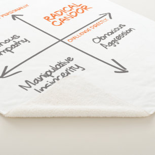Radical Candor Sherpa Fleece Sherpadecke