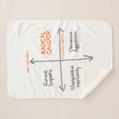 Radical Candor Sherpa Fleece Sherpadecke (Vorderseite (Horizontal))