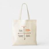 Radical Candor Tote Bag Tragetasche (Rückseite)