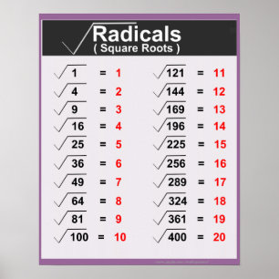 Radicals Square Roots Posters Poster