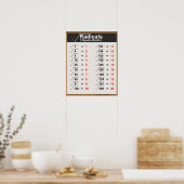 Radicals Square Roots Posters Poster (Küche)