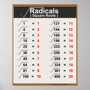 Radicals Square Roots Posters Poster