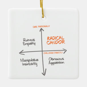 Radikale Candor Holiday Ornament