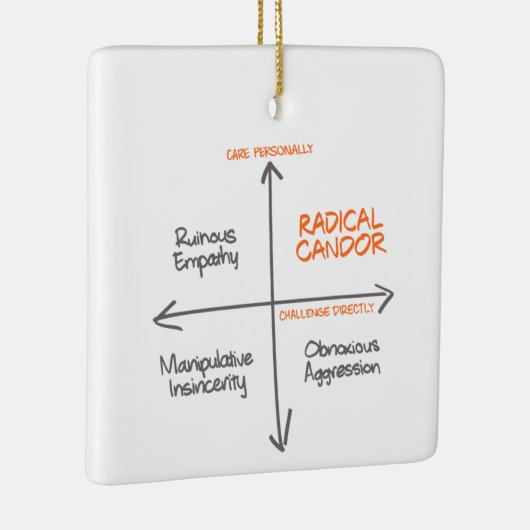 Radikale Candor Holiday Ornament (Rechts)
