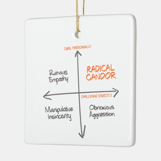 Radikale Candor Holiday Ornament (Links)