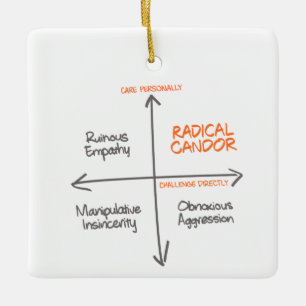 Radikale Candor Holiday Ornament