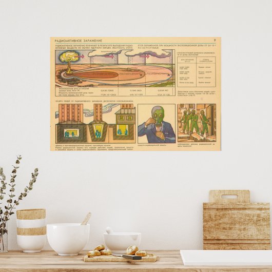 radioaktive Belastung Poster (Küche)