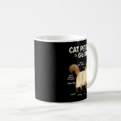 Ragdoll Cat Petting Guide Funny Cat Lover Kaffeetasse (VorderseiteRechts)