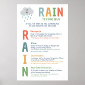 RAIN Technique Mindset Klassenzimmer Poster (Vorne)