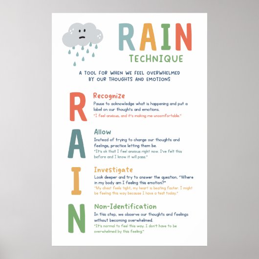 RAIN Technique Mindset Klassenzimmer Poster (Vorne)