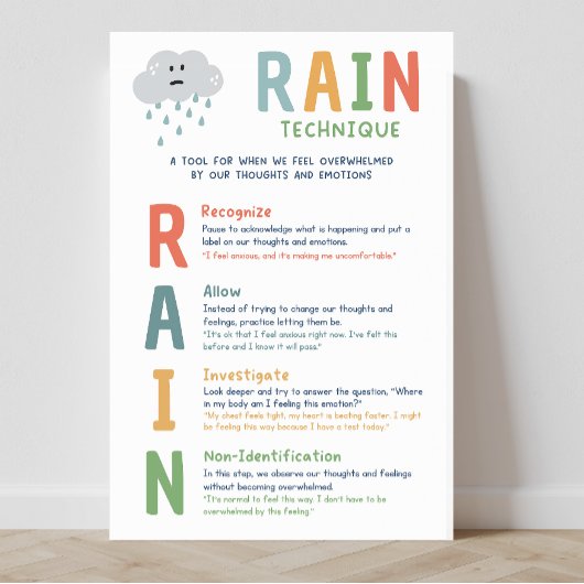 RAIN Technique Mindset Klassenzimmer Poster
