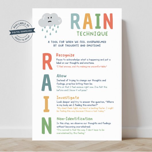 RAIN Technique Mindset Klassenzimmer Poster
