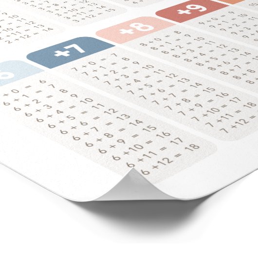 Rainbow Addition Table Class Decor Poster (Ecke)