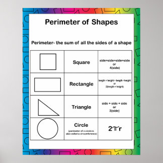 Rainbow Background der Bildung Perimeter Poster
