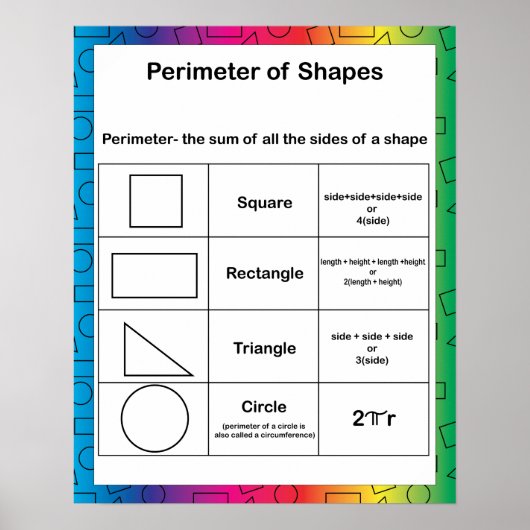 Rainbow Background der Bildung Perimeter Poster (Vorne)