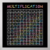 Rainbow Chalkboard Times Tables Multiplizieren Poster (Vorne)