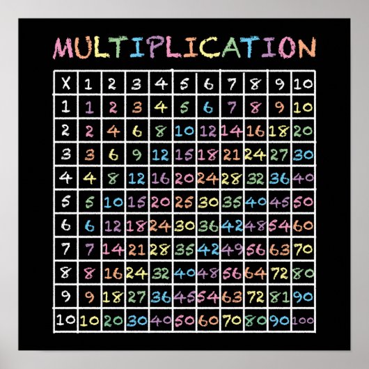 Rainbow Chalkboard Times Tables Multiplizieren Poster (Vorne)