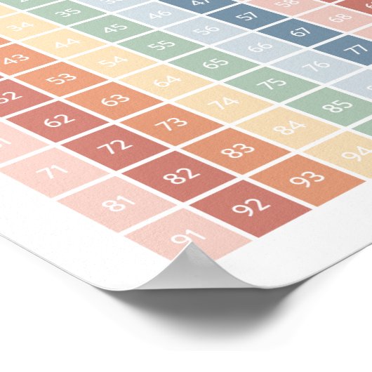 Rainbow Counting Chart 1-100 Klassendekor Poster (Ecke)