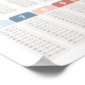 Rainbow Division Table Class Decor Poster (Ecke)