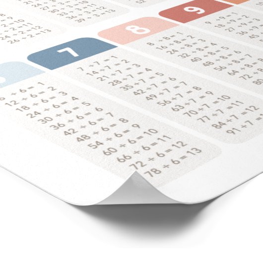 Rainbow Division Table Class Decor Poster (Ecke)