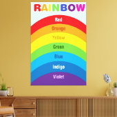 RAINBOW FARBE, LEINWANDDRUCK (Insitu (Wohnzimmer))