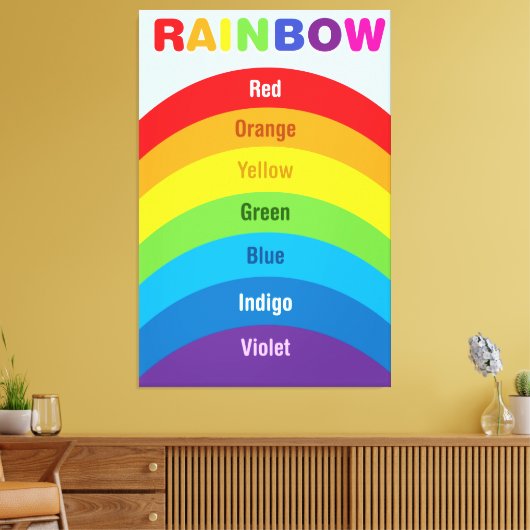 RAINBOW FARBE, LEINWANDDRUCK (Insitu (Wohnzimmer))