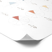 Rainbow Fractions Chart Class Decke Poster (Ecke)