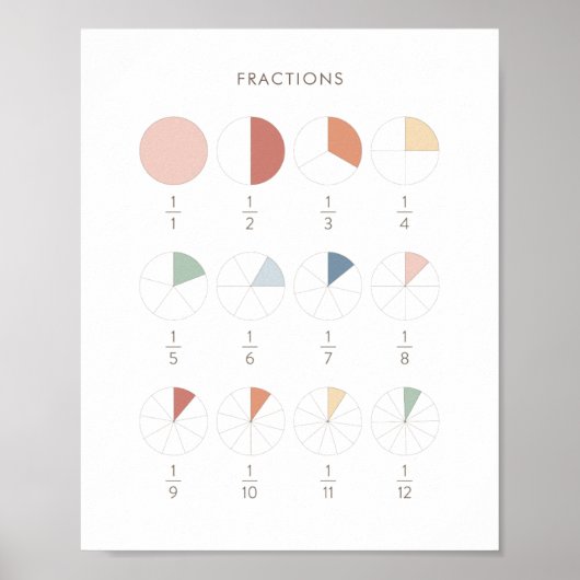 Rainbow Fractions Chart Class Decke Poster (Vorne)