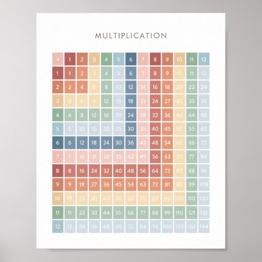 Rainbow Multiplikation Chart Klassendekor Poster (Vorne)