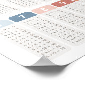Rainbow Multiplikation Table Class Decor Poster (Ecke)