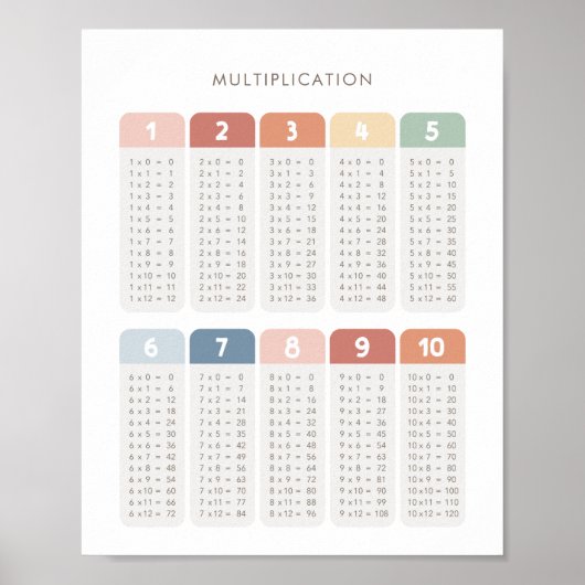 Rainbow Multiplikation Table Class Decor Poster (Vorne)