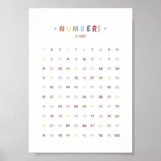 Rainbow Numbers Educational Kinderzimmer Decor Poster (Vorne)