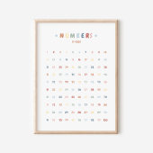 Rainbow Numbers Educational Kinderzimmer Decor Poster