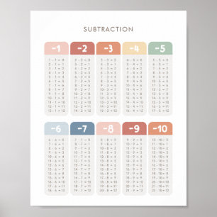 Rainbow Subtraction Table Dekoration