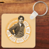 Rajesh Info Graphic Schlüsselanhänger (Rückseite)