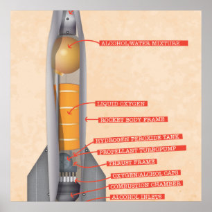Raketendiagramm Poster
