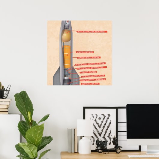 Raketendiagramm Poster (Heimbüro)